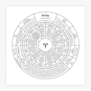 Aries Chart