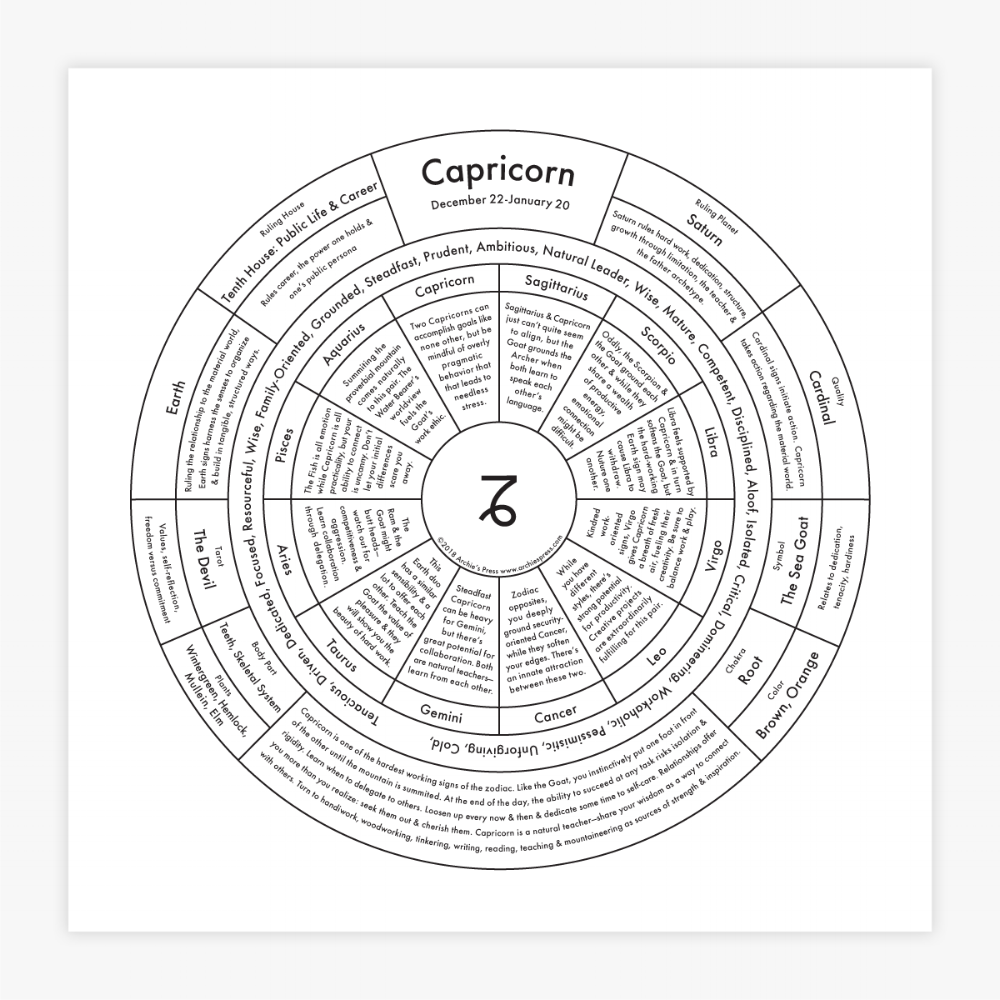 Capricorn Chart