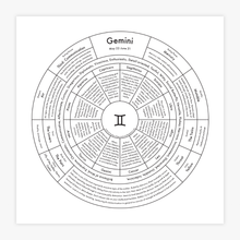 Load image into Gallery viewer, Gemini Chart
