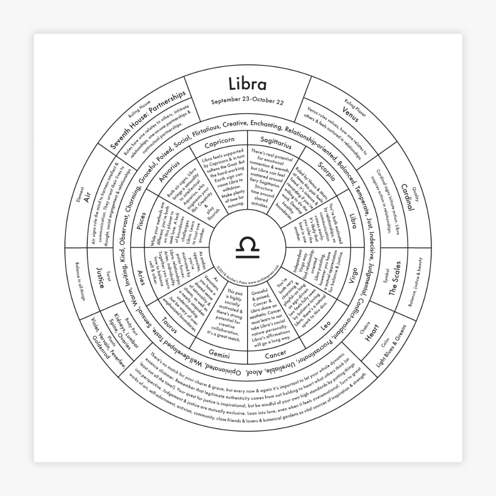 Libra Chart