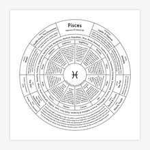 Load image into Gallery viewer, Pisces Chart
