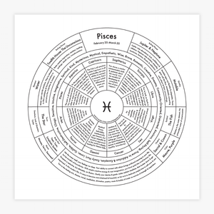 Pisces Chart