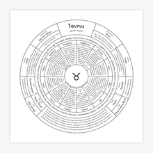 Load image into Gallery viewer, Taurus Chart
