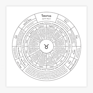 Taurus Chart